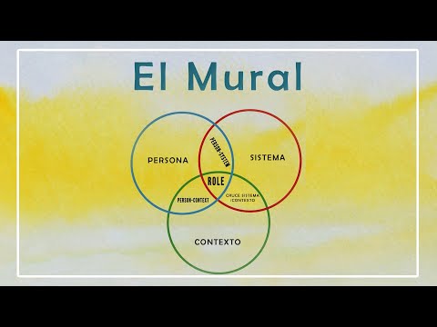 Embedded thumbnail for El Mural